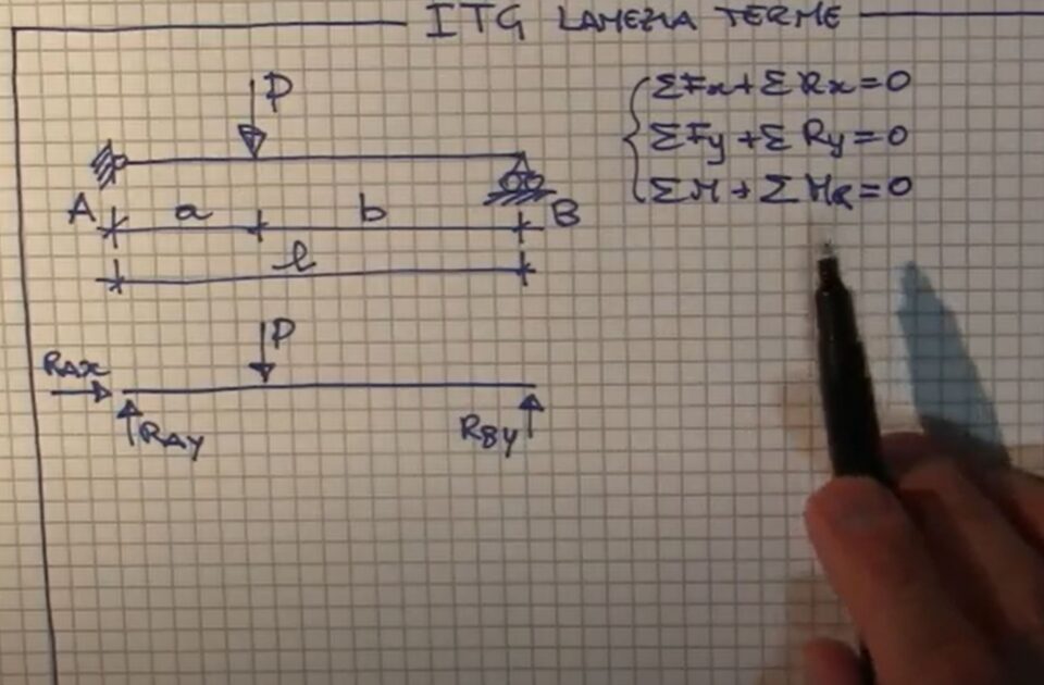 Ciao, benvenuto/a su StaticaFacile, se sei qui significa che ti interessano gli Esercizi di StaticaFacile. Ti interessano perchè probabilmente studi Ingegneria o Architettura.