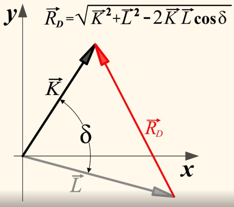 Il modulo del vettore differenza tra due vettori è pari alla radice quadrata del quadrato del modulo del primo vettore più il quadratato del modulo del secondo vettore meno il doppio prodotto tra i moduli dei due vettori moltiplicato per il coseno dell'angolo formato dai due vettori