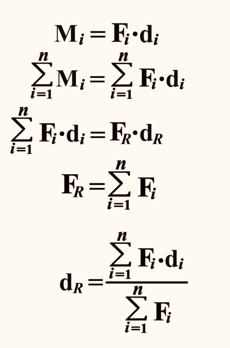 Teorema di Varignon. Contestualmente all’enunciato del teorema la lezione riporta le formule che corrispondono alle varie parti dell’enunciato stesso.