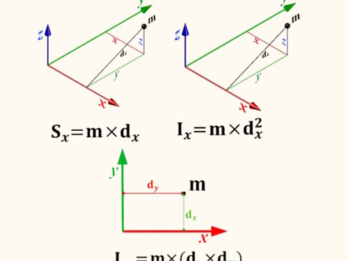 Geometria delle masse