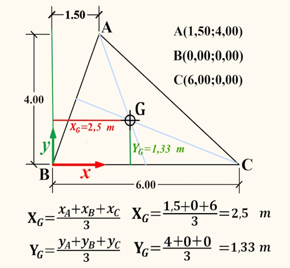 Questa lezione è dedicata al Baricentro del triangolo, si rivolge agli studenti di Ingegneria, Architettura e dei corsi CAT delle superiori.