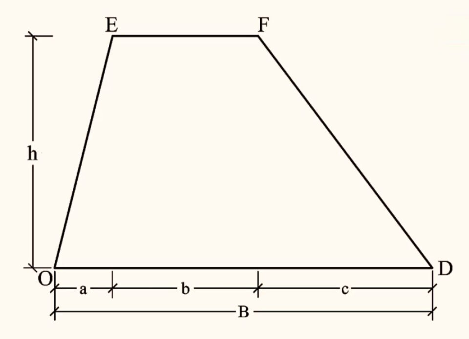 Baricentro del trapezio qualsiasi. Il trapezio avrà vertici O, E, F e D letti in senso orario con origine del sistema di riferimento x y in O (Figura 2).
