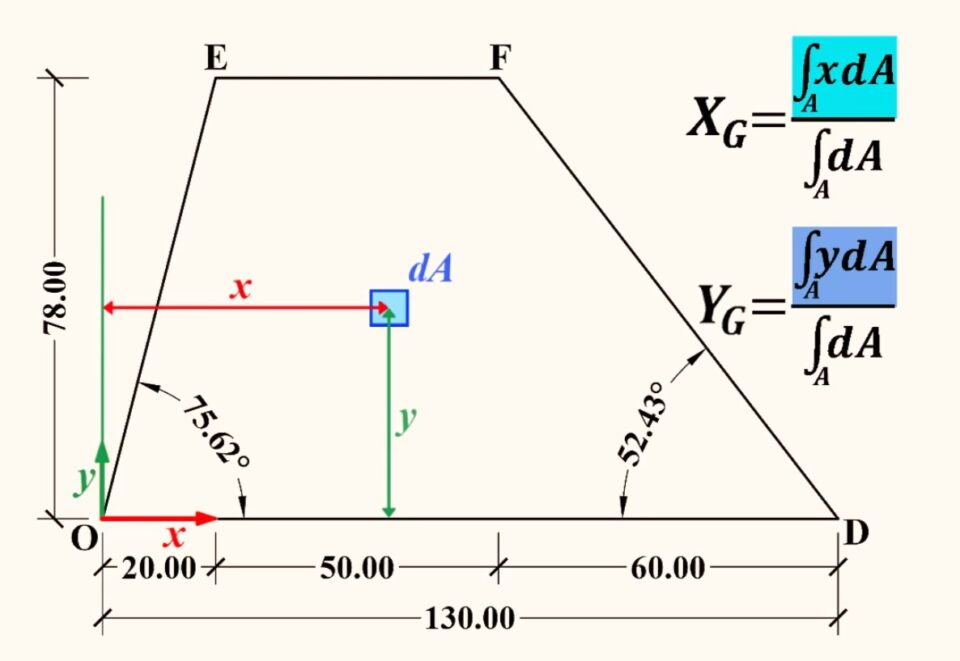 Ciao, benvenuta/o su StaticaFacile, questa lezione è dedicata al calcolo del baricentro del trapezio con gli integrali. Il calcolo delle coordinate baricentriche di un trapezio è un concetto fondamentale in geometria analitica.