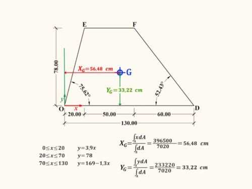 Calcolo Baricentro Trapezio con Integrali